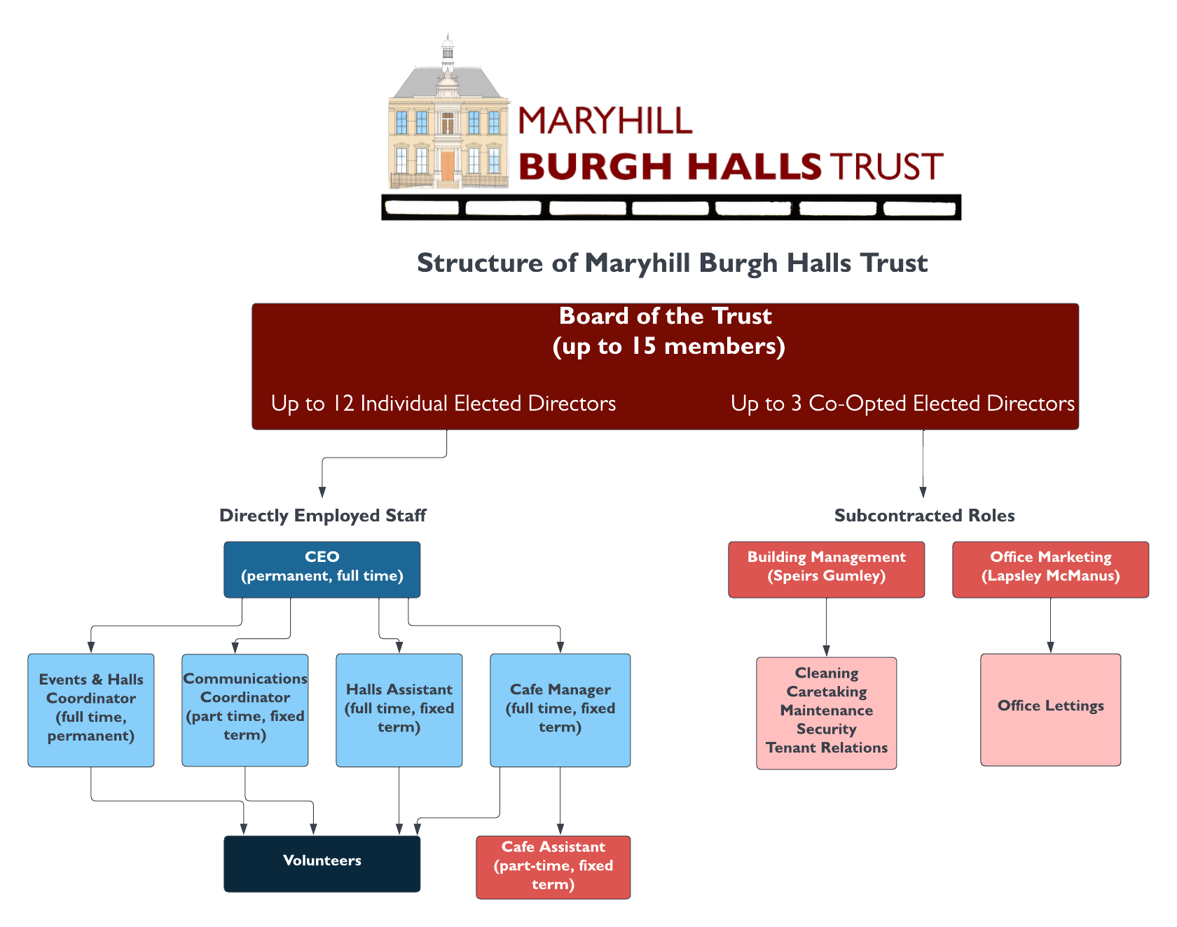 Maryhill Burgh Halls About The Trust