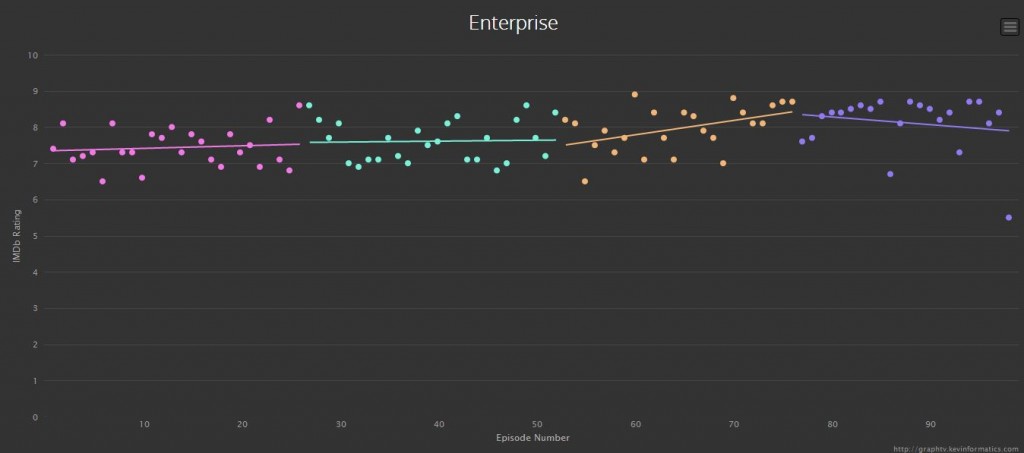 Images via Graph TV