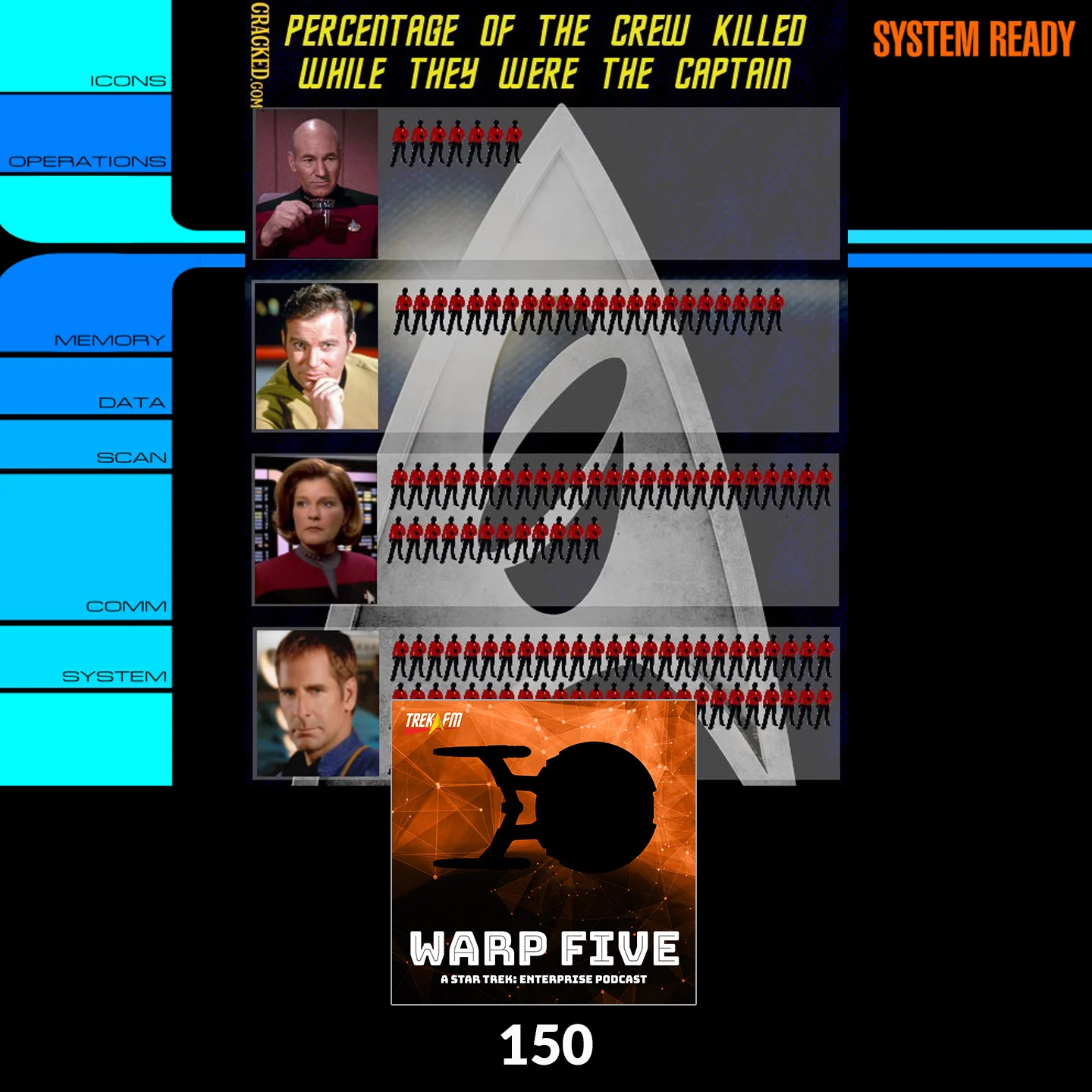 Warp Five 150: Abraham Lincoln Wasn't Part of Section 31