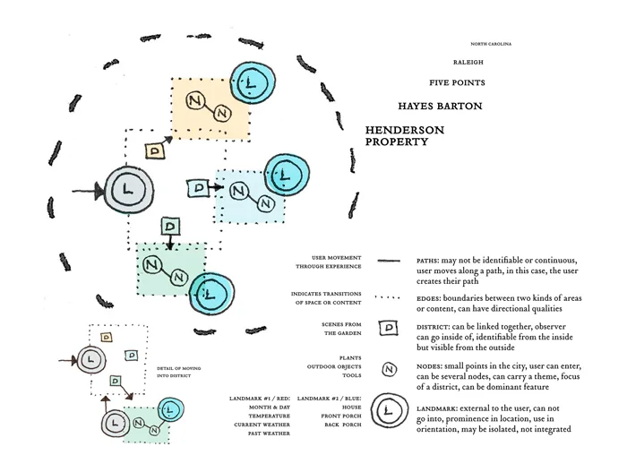   Schematic Map , based off of Kevin Lynch framework 