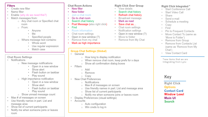 I mapped all GroupChat features to the Lync UI (Copy)
