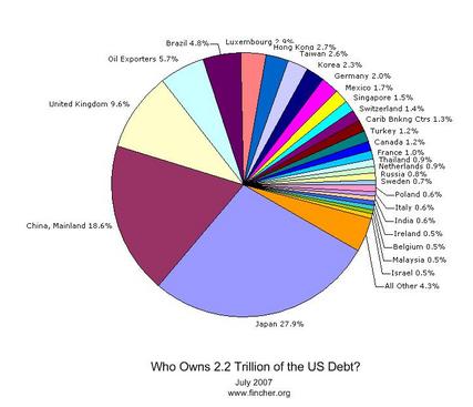 Debito Pubblico americano.jpg