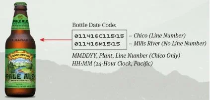 Six-pack o botellas sencillas: Con código C1 o C2 en el código al lado de la fecha no están incluidas en el "recall". | Imagen: Sierra Nevada