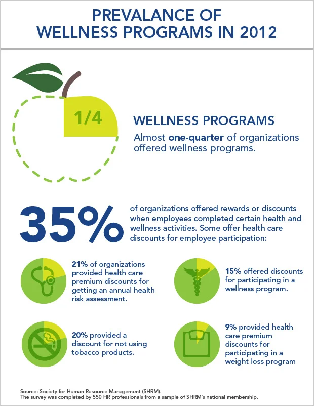 CSB_WellnessGraphic_v4.jpg