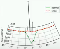 David Jelinek | Compilation and Analysis of Test Data to Characterize Wheel Performance in Fine-Grained Soils | Jan 19, 2022