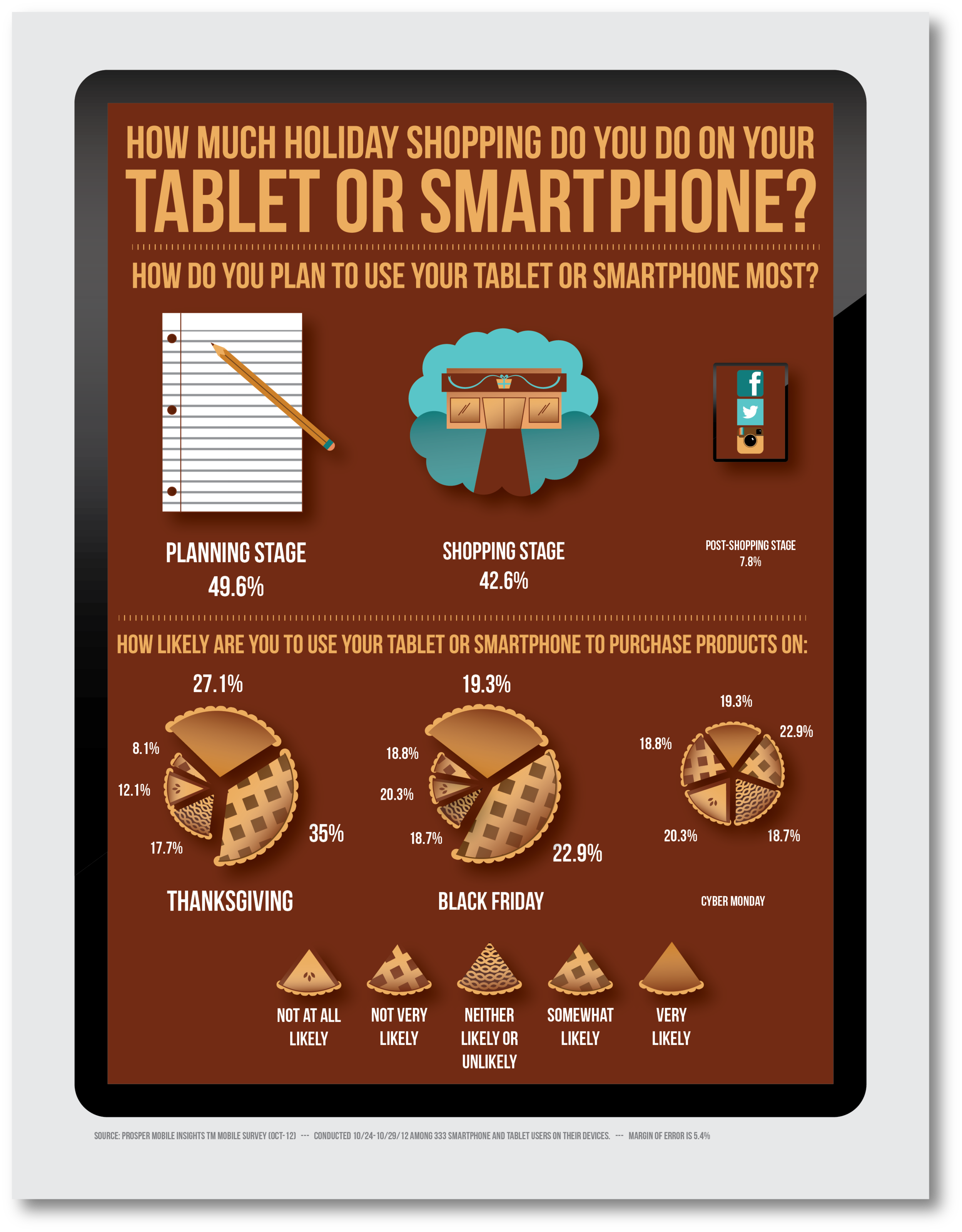 Mobile Survey Infographic - portfolio.png