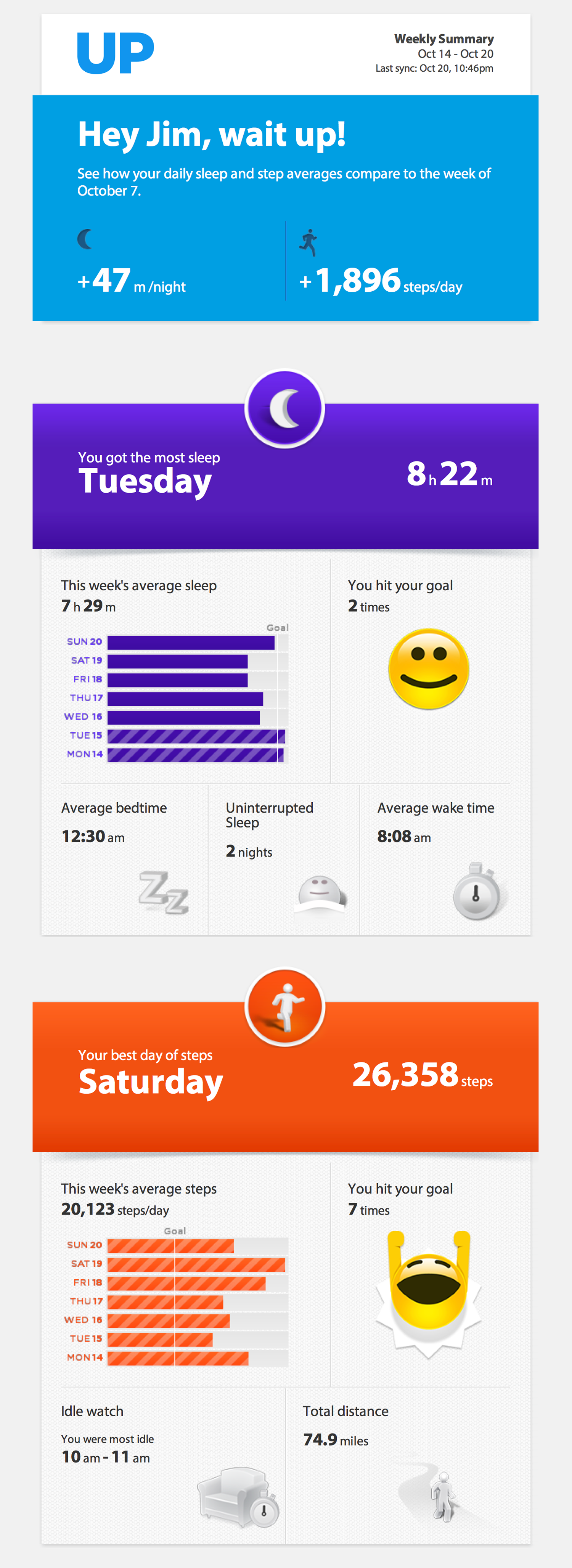 My Jawbone UP report for the week ending October 20, 2013.