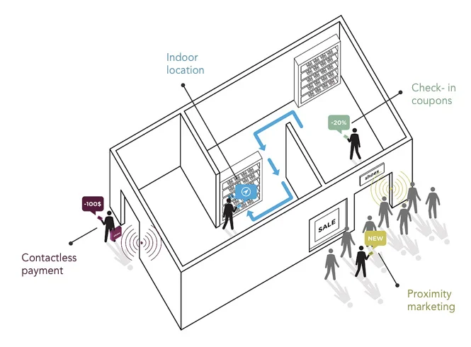 Image source: Gigaom