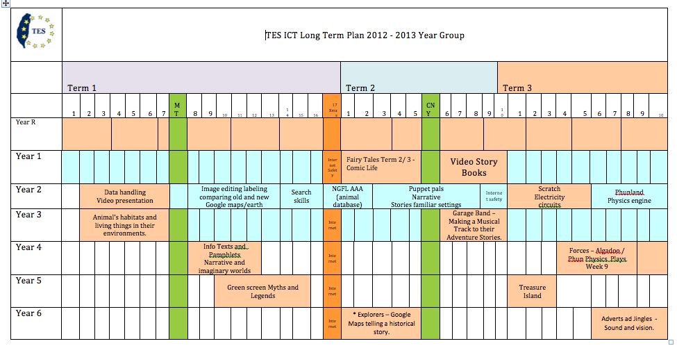 Long term timetable for in-class ICT