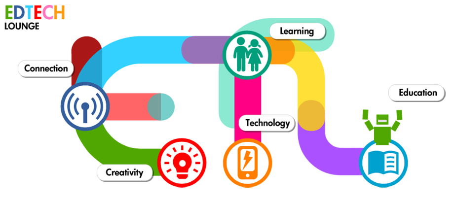 The old archive of the EdTech Lounge pages. Click on the image. Opens in new page.