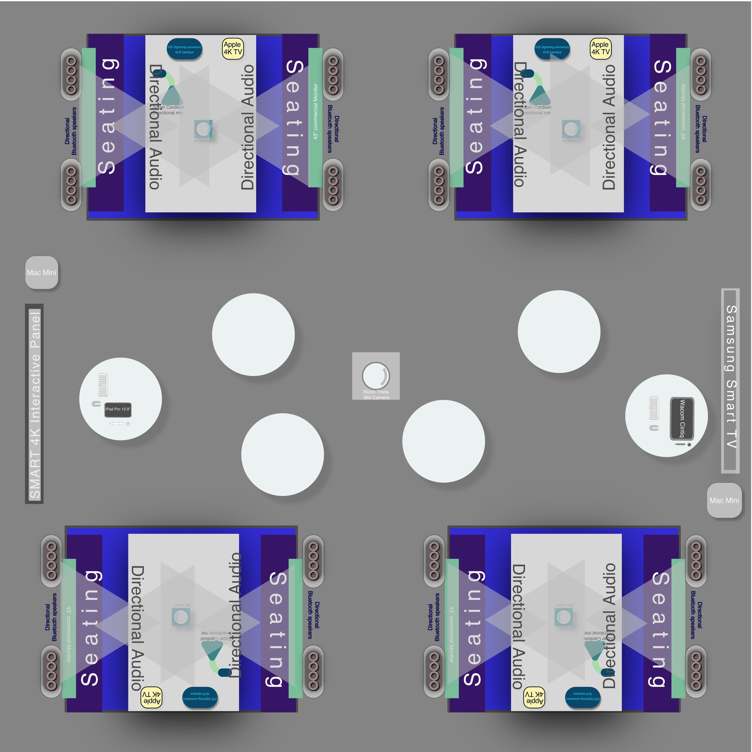 Orientation A. Horizontal