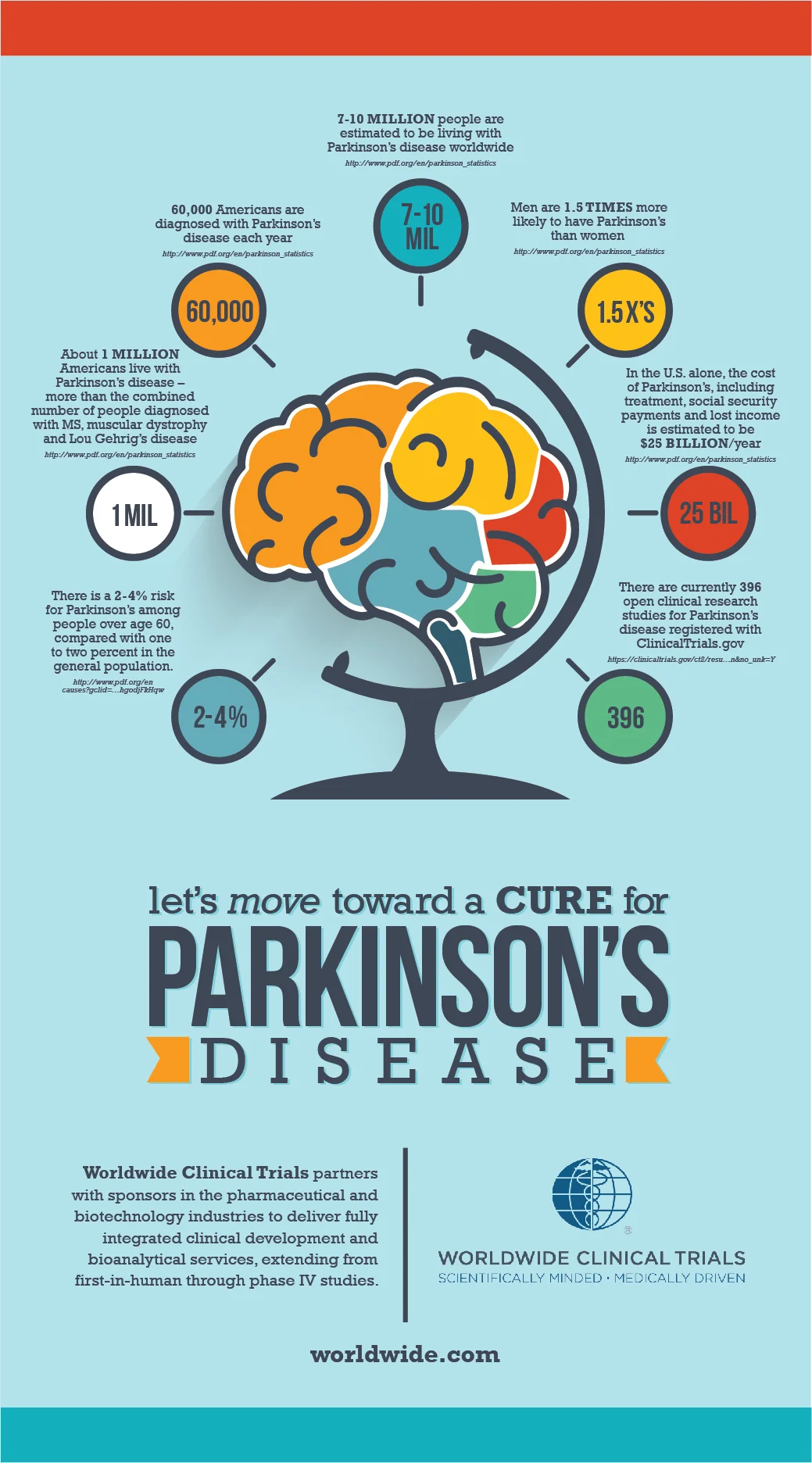 ParkinsonsInfographic.jpg