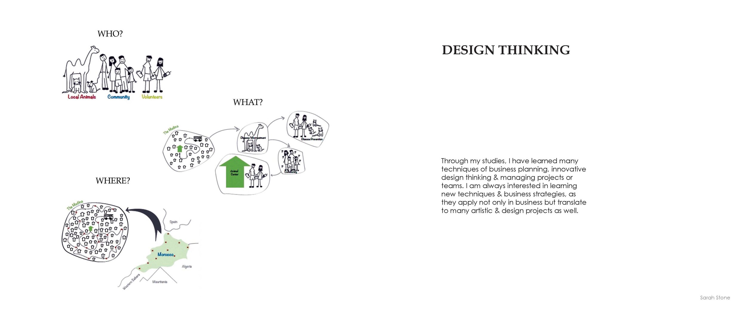 Sarah Stone Portfolio_Page_05.jpg