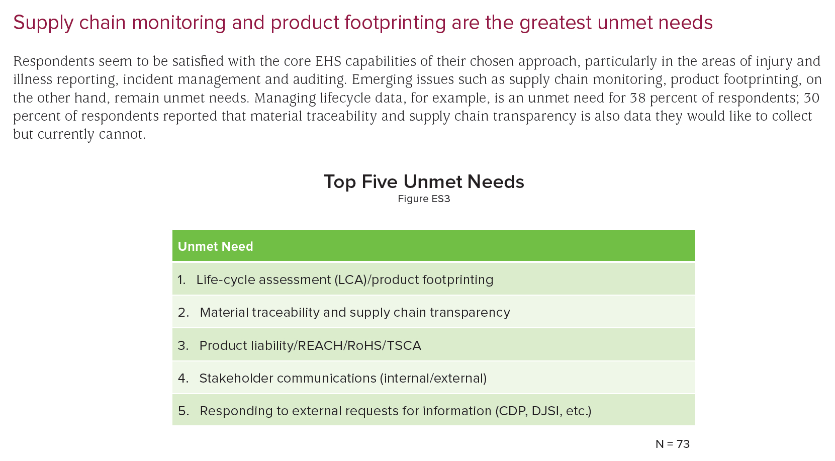 Unmet Needs.jpg