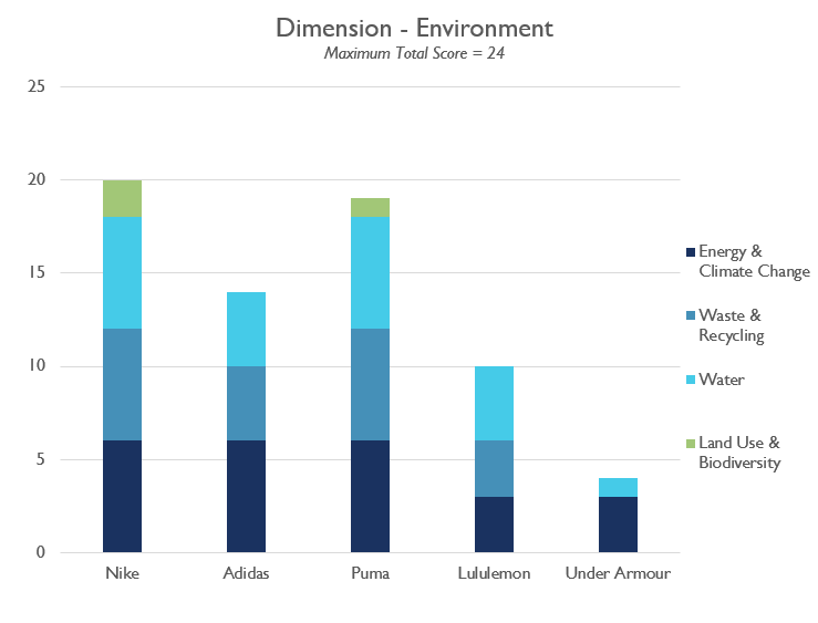 adidas environmental sustainability