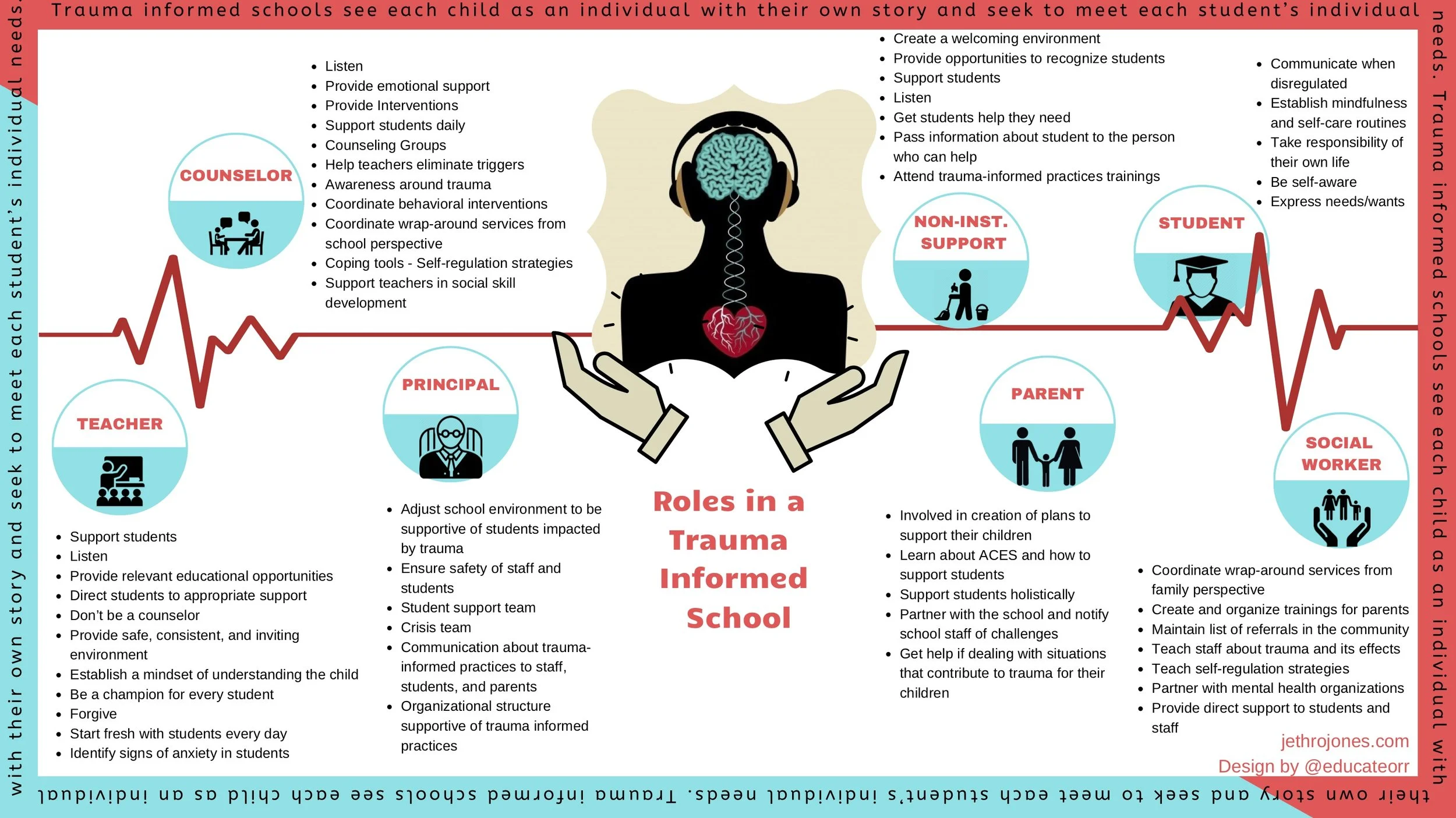 Roles in Trauma Informed Schools.jpg