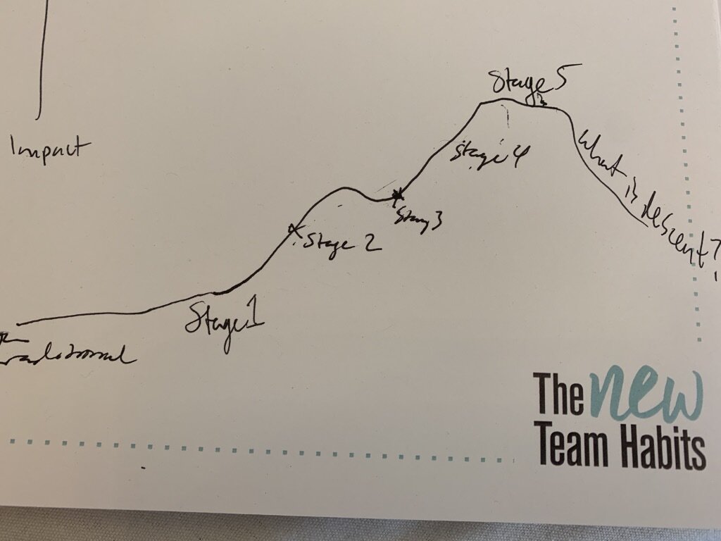 Some visualization prototyping.