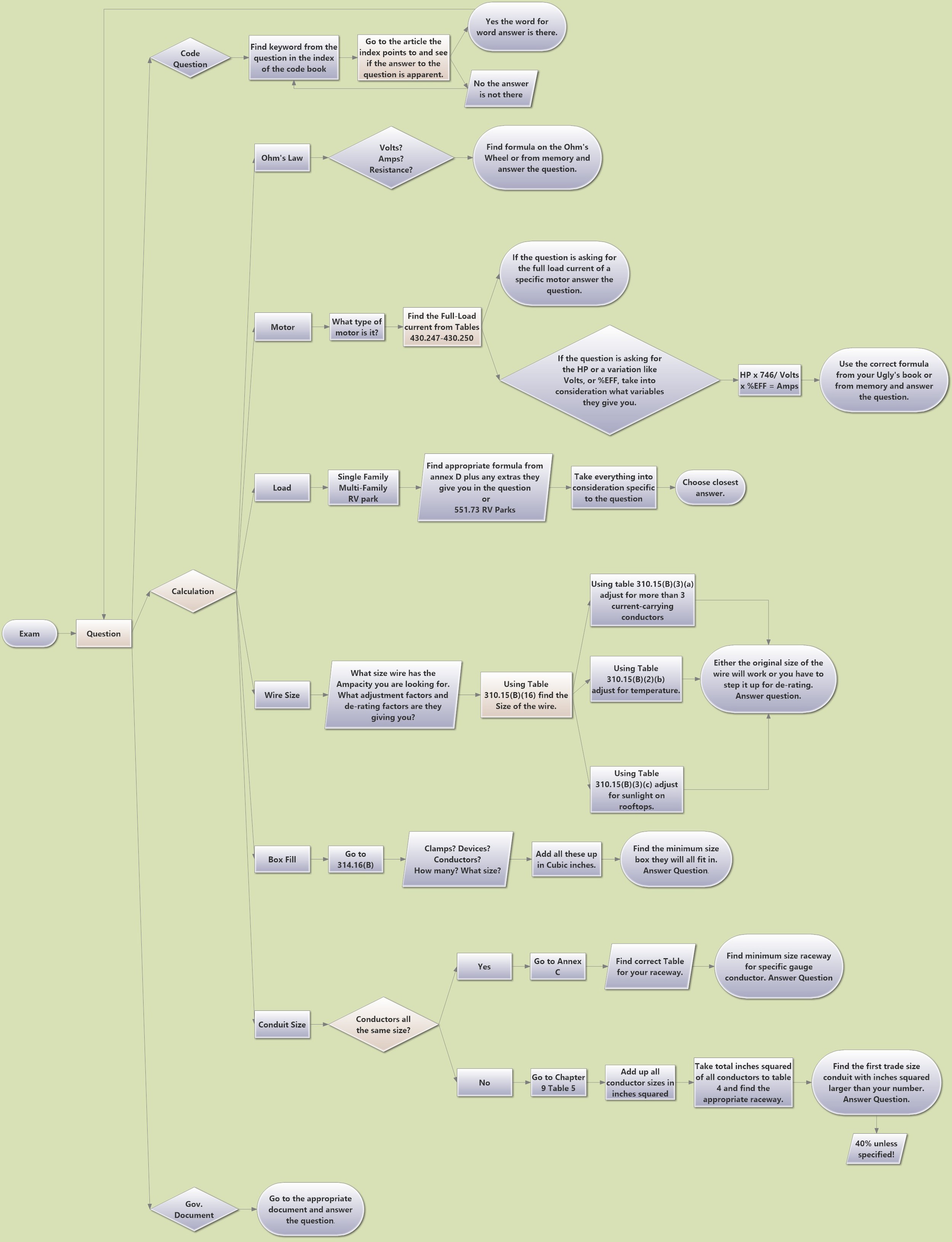 testing_flow_chart_img.gif