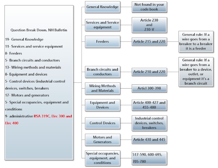 Bulletin Breakdown.jpeg