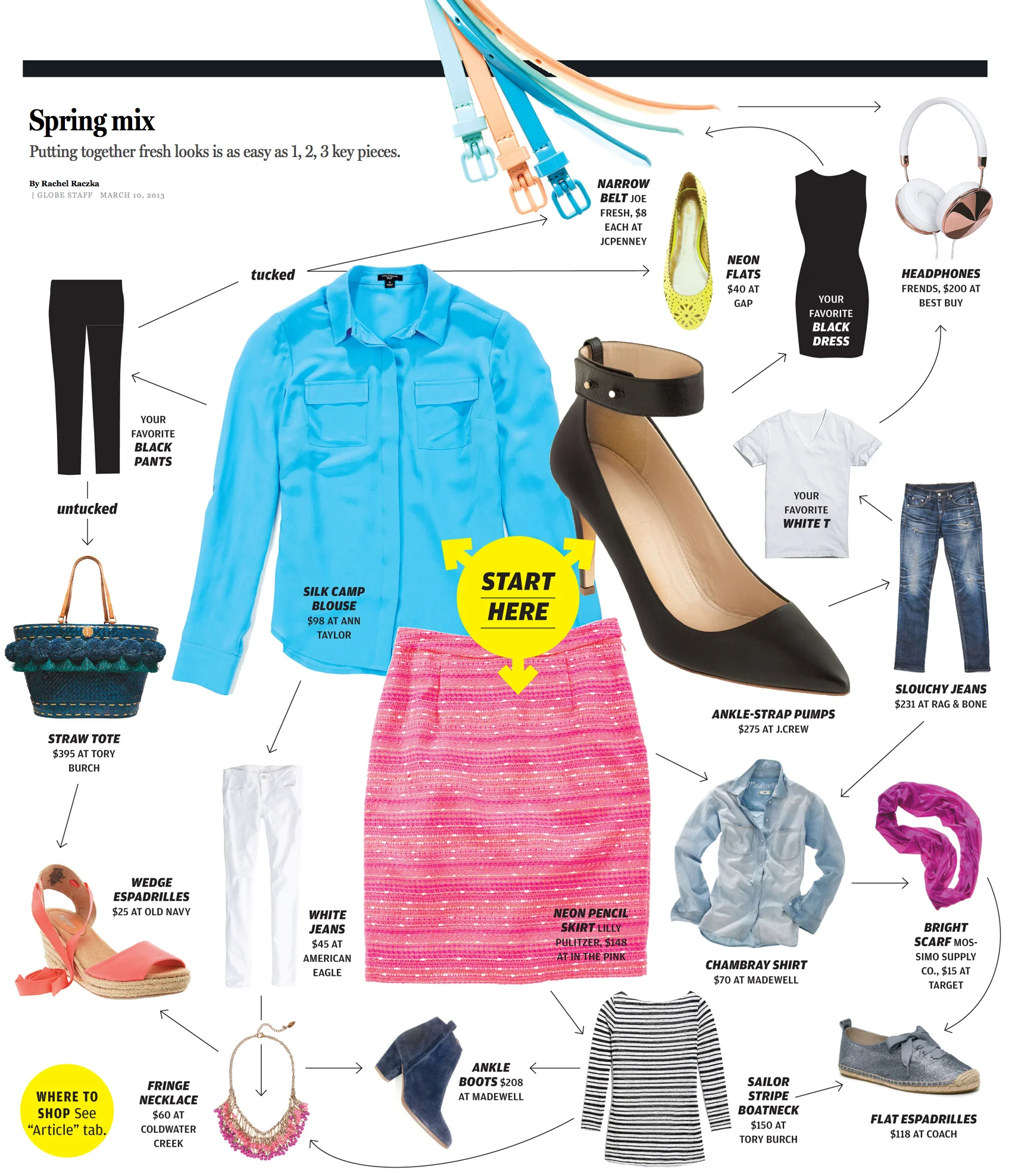 Market Styling Rachel Kim Raczka