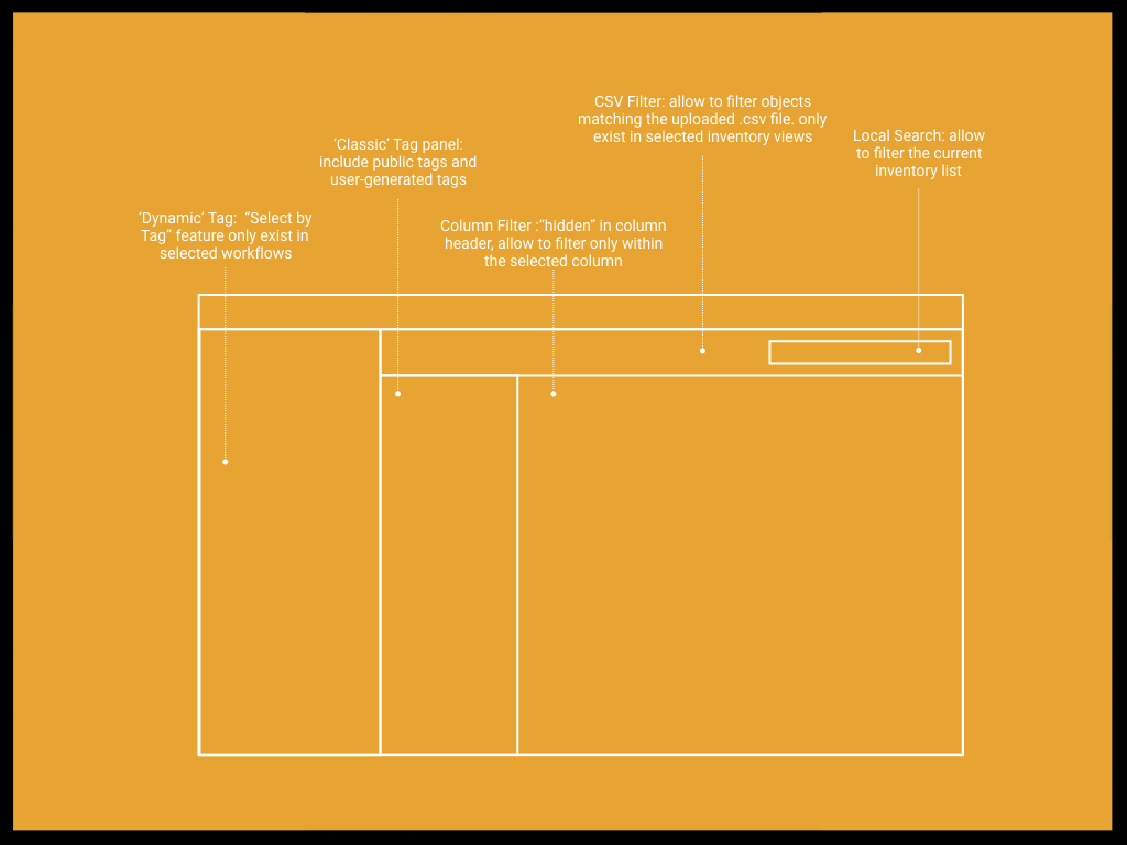 Existing Filtering Methods in Junos Space