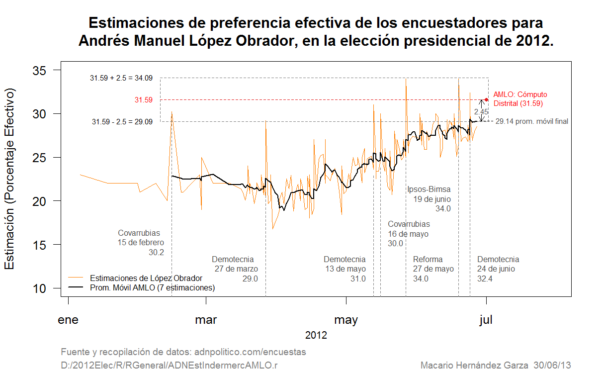 Figura 1