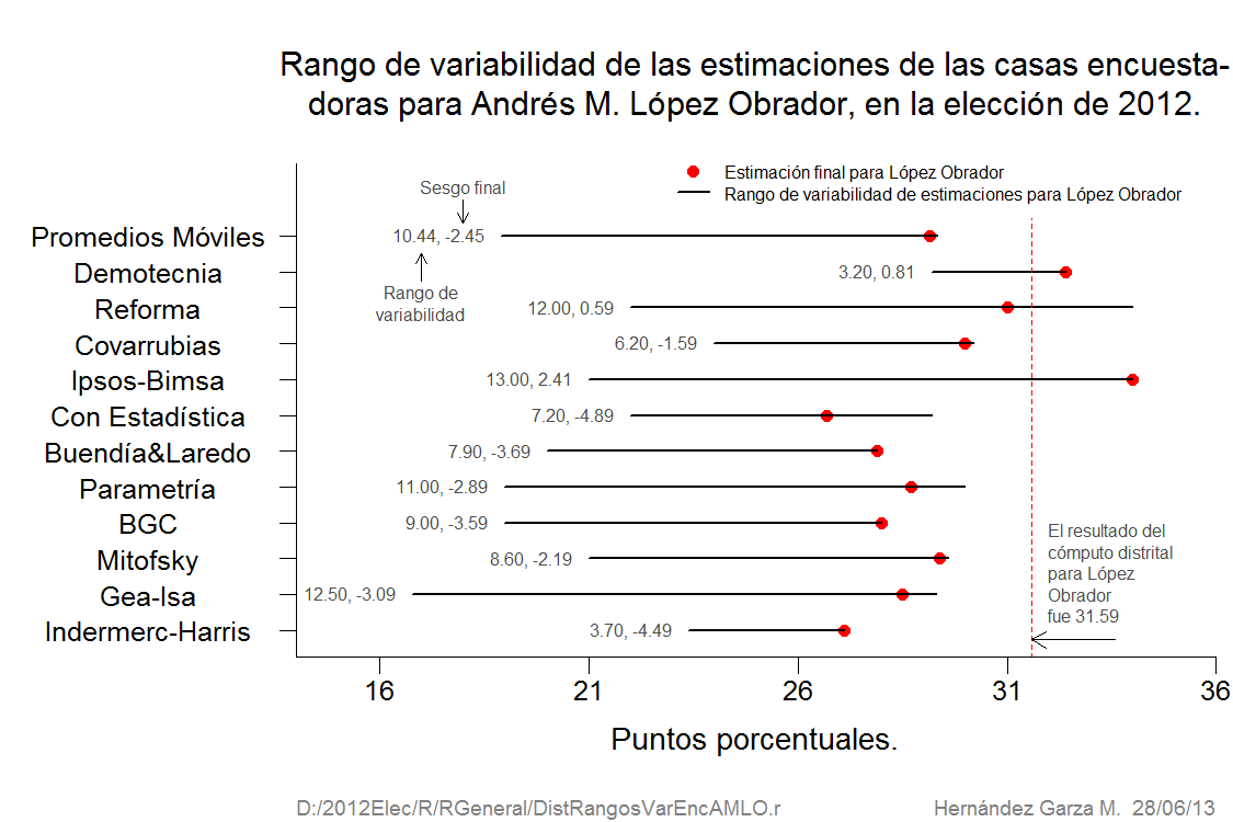 Figura 3