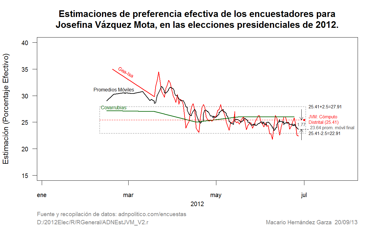 Figura 3
