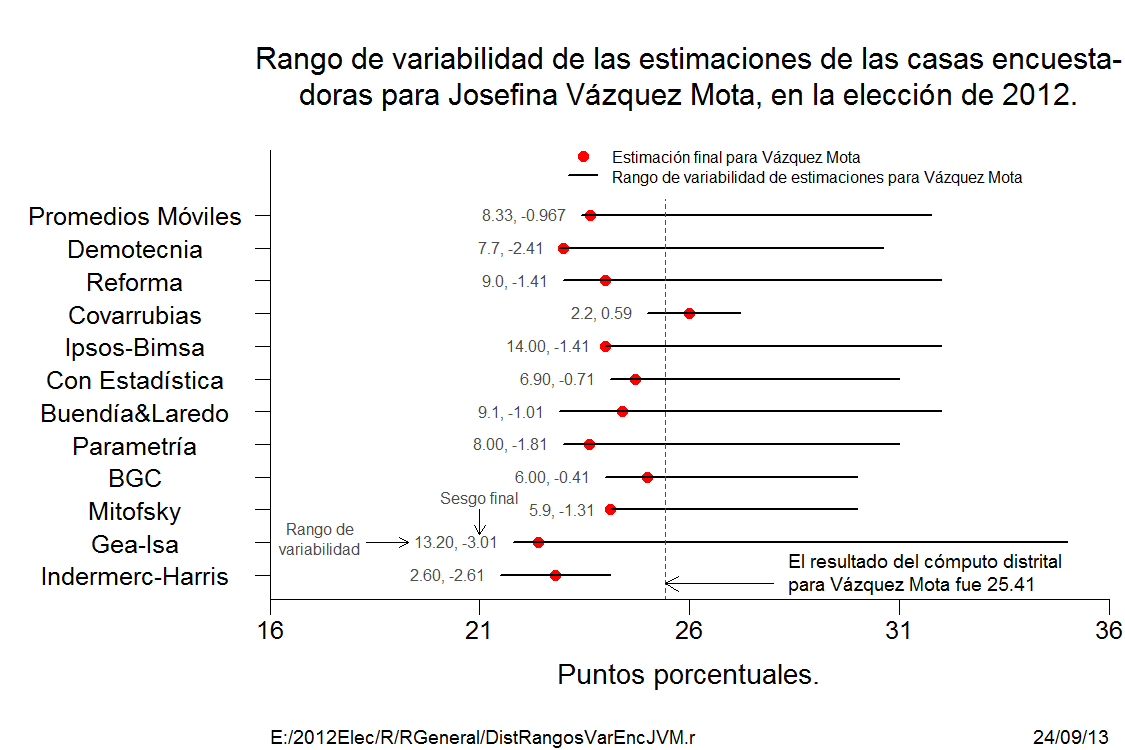 Figura 4