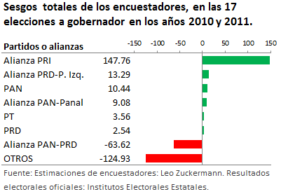 Figura 6
