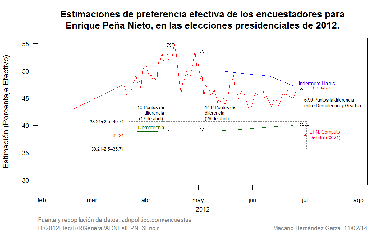 Figura 1