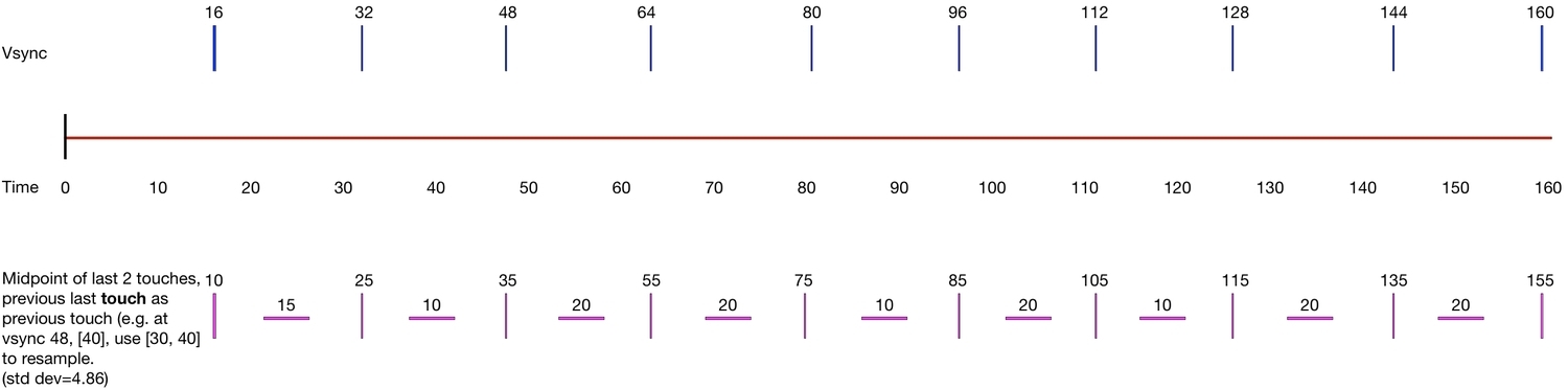 midpointLastTwoTouchesGraph.jpg