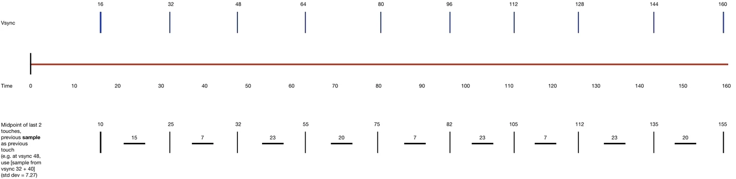 midpointSampleGraph.jpg