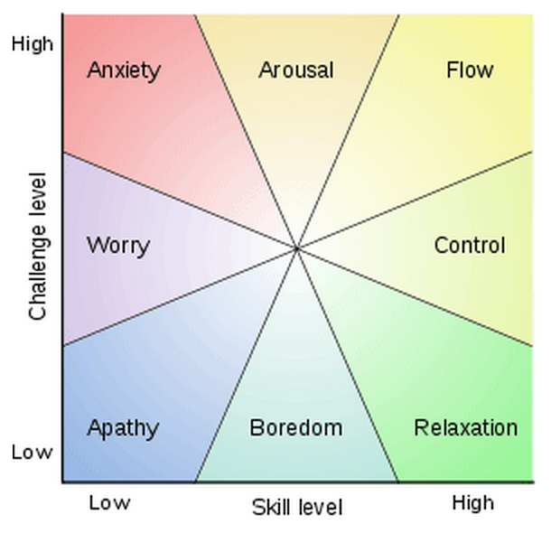 Flow.png