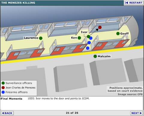 The BBC has a fantastic infographic that charts the events leading up to the tragic mistaken shooting of Jean Charles De Menzes. It gives you a real sense of the confusion, timing and sheer number of people involved.
Link