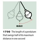 Lovely infographic showing the history of the metre, and the wonderful factoid that the country I am currently residing in is one of only three in the world that don't use the metric system. Try and name the other two.
Link