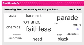 This is a fairly neat idea on the BBc Radio1 website. The radio station gets a lot of text messages between 500 and 1000 an hour, now you can see a tag cloud of common words from the messages. It would be cool to see some of dynamism evolution of words as they grow more popular but all in all a cool concept for the BBC.
You can check it out here and some info from one of the developers here
via Data Mining