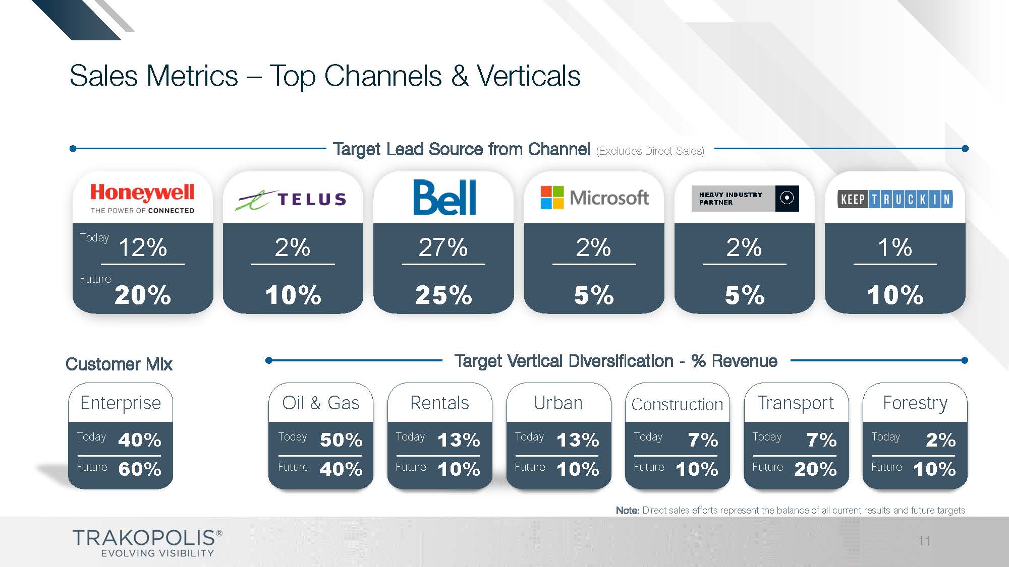 TRAK_CorporatePresentation_2019_Q1_web_Page_11.jpg