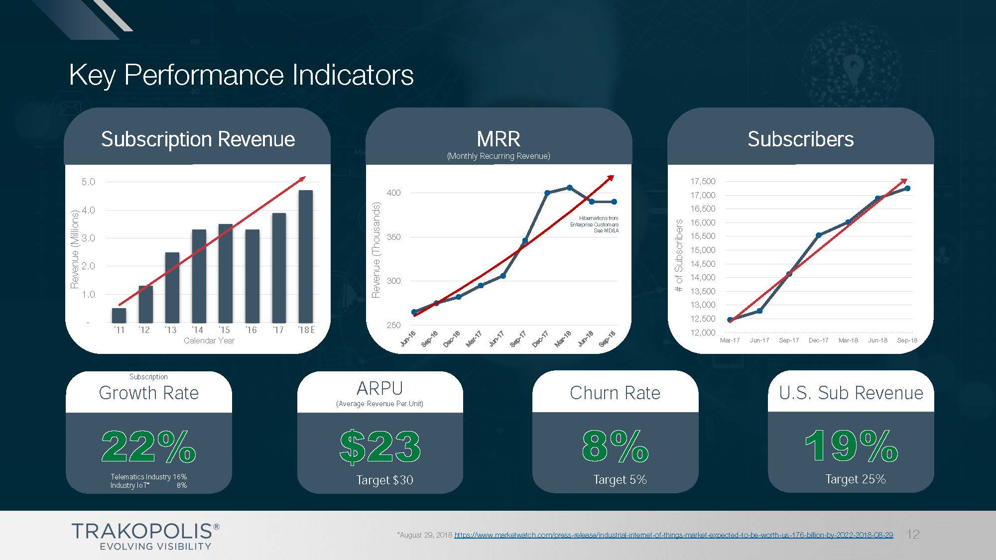 TRAK_CorporatePresentation_2019_Q1_web_Page_12.jpg