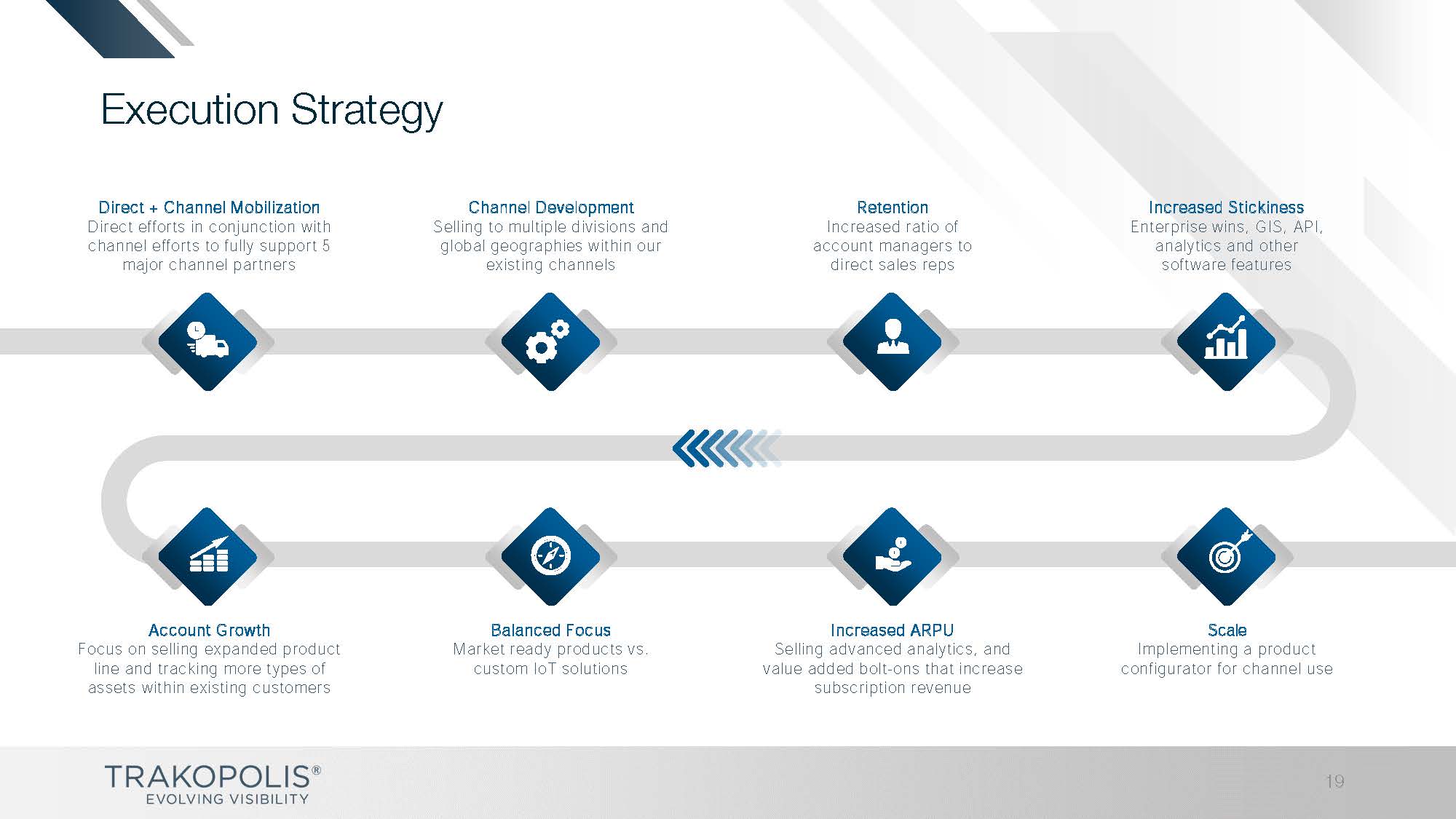 TRAK_CorporatePresentation_2019_Q1_web_Page_19.jpg