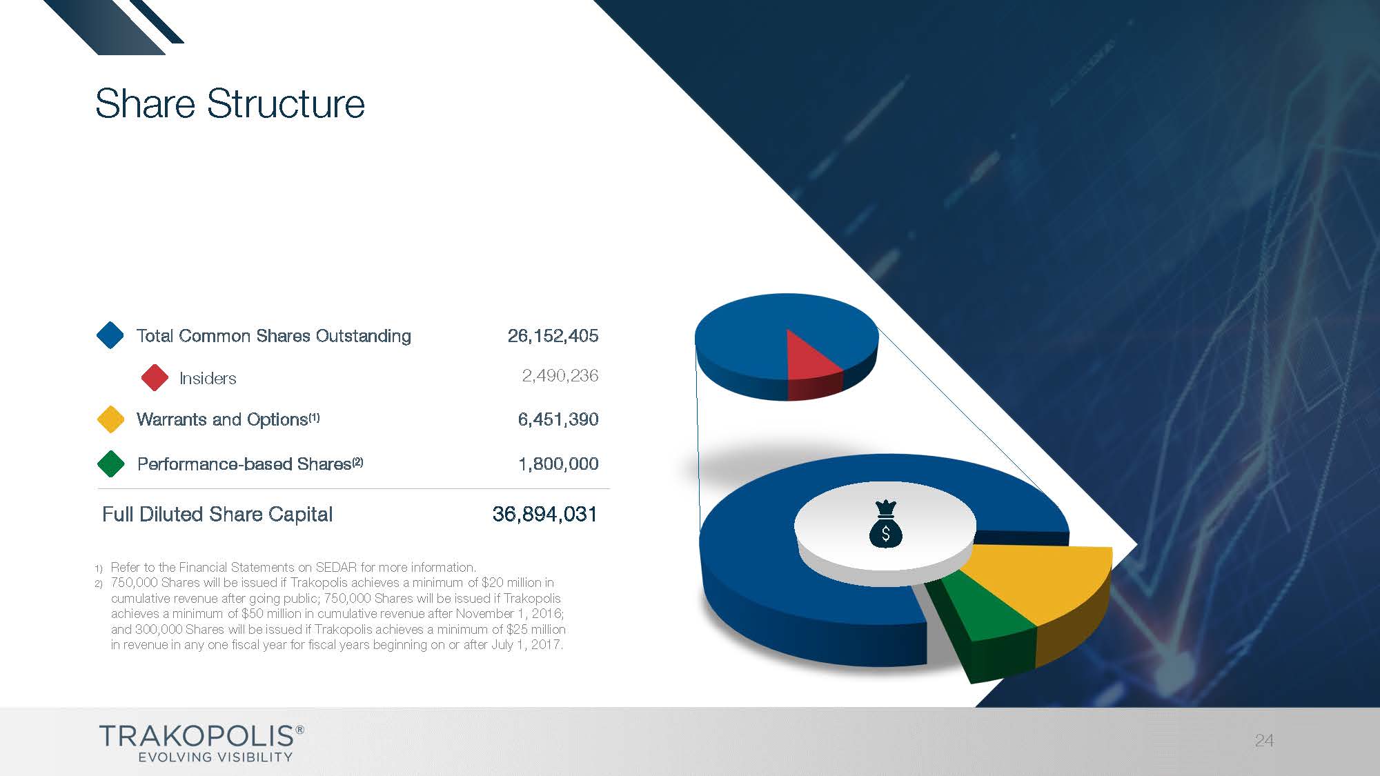 TRAK_CorporatePresentation_2019_Q1_web_Page_24.jpg