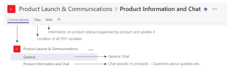 2019_ProductUpdate_CommunicationProcess.jpg