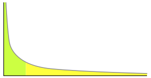 The Power Law