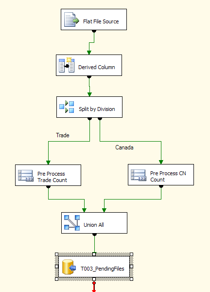 multi_file_import_data_flow_task_overview.png