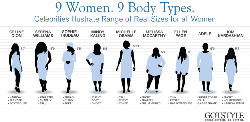 The infographic says it all - 9 famous women, 9 body types and the joy of made to measure