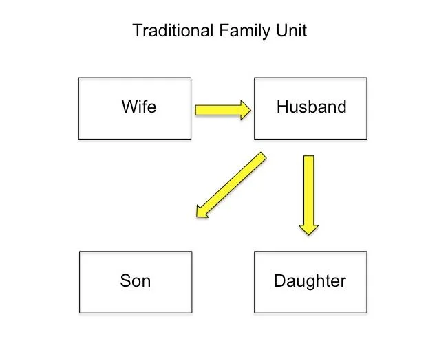 Blended Family Trust Chart 1.jpg