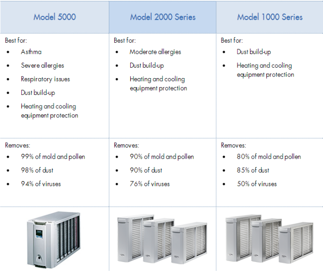 Aprilaire_Model_compare.png