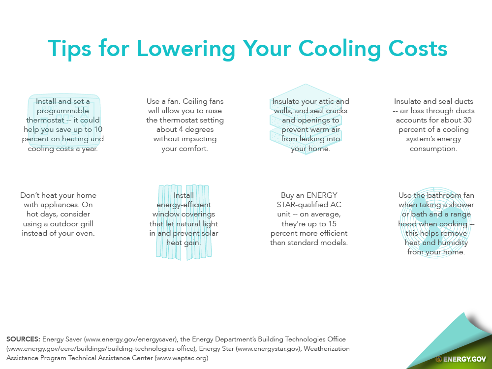 from http://energy.gov/articles/energy-saver-101-infographic-home-cooling
