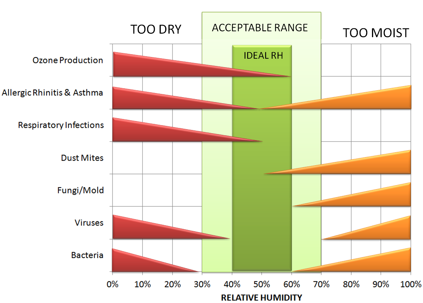 ASHRAE_RHlevels.jpg