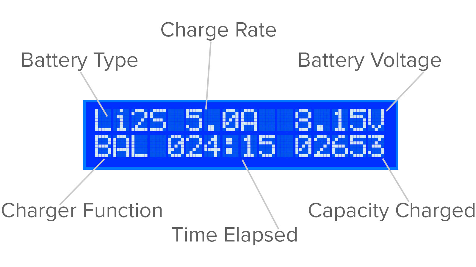 Lipo Battery Charging Chart